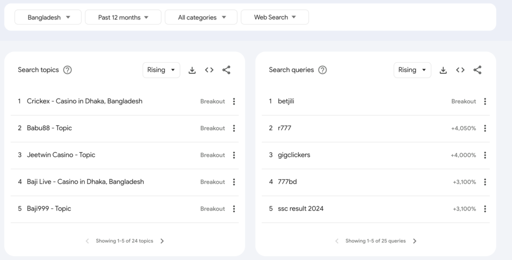 Google Search Trends Screenshots